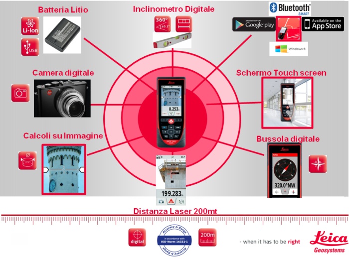 Leica DISTO D810 Touch PACK Leica DISTO D810 Touch PACK