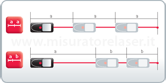 dist multiple