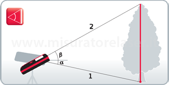 tracciamento